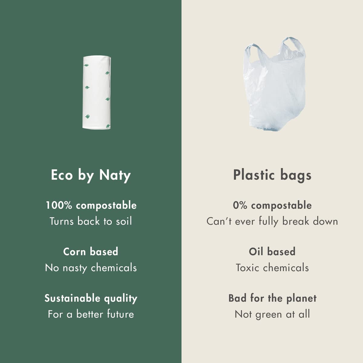 Naty compostable nappy bags | Easy tie handles | Fragrance-free nappy sacks for baby nappy changing & disposal, travel and pet waste |Plant-based bags for prams | On-the-go use | 50 count — view 4