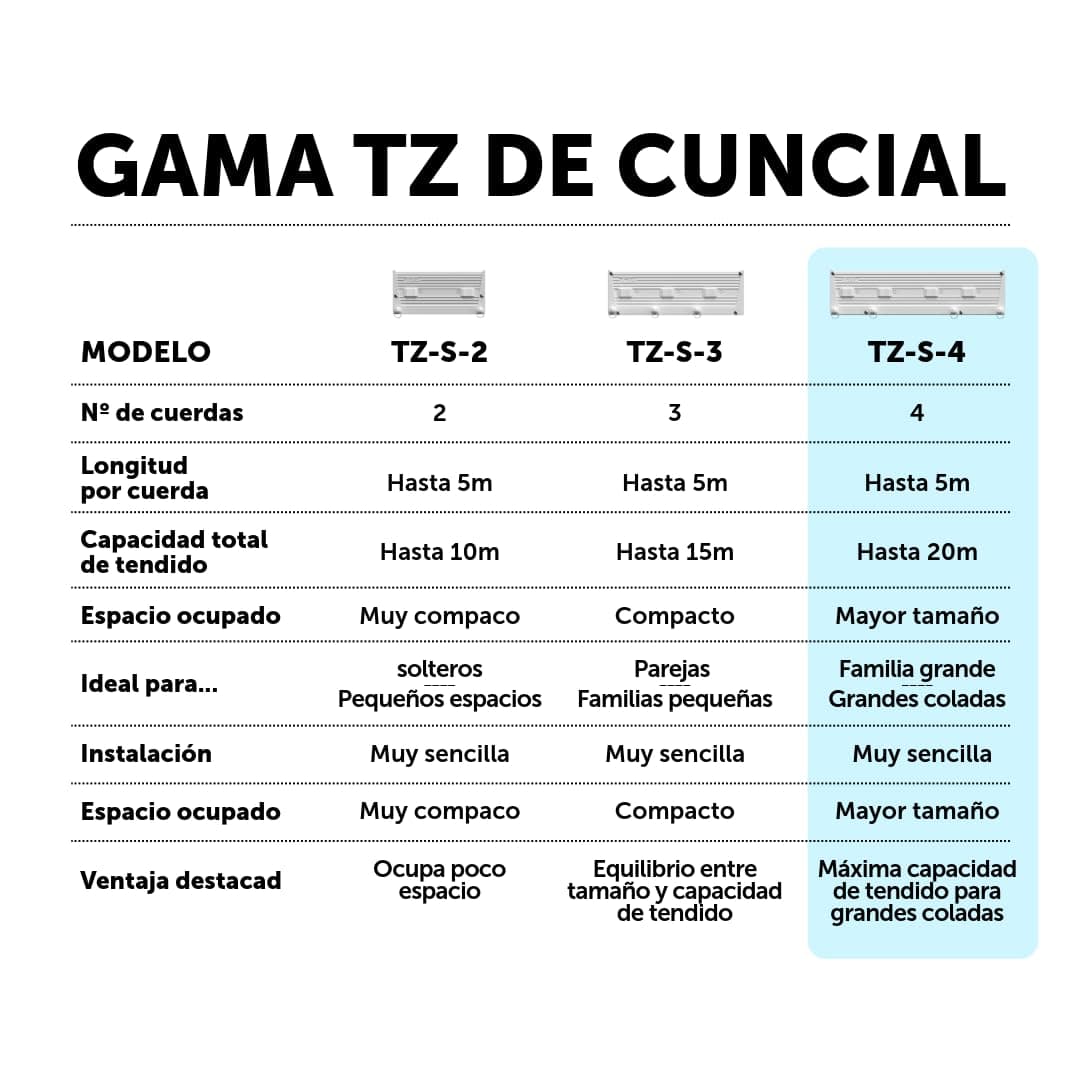 Cuncial TZ-S-4 | Tendedero Automático de Pared 4 Cuerdas | hasta 20 m de Tendido | Extensible 5 m por Cuerda | Blocaje Individual | Interior y Exterior | Compacto y Resistente | Fabricado en España — view 9