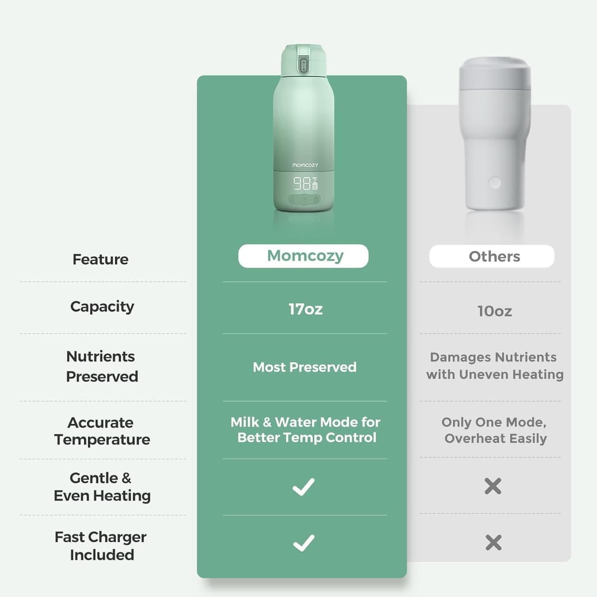 Momcozy Portable Bottle Warmer for Travel – Dual Heating Modes for Breast Milk & Water, Portable Milk Warmer with Fast Heating & Long Battery Life, 500ml Large Capacity to Meet Your All-Day Needs — view 9