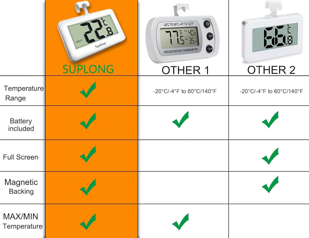 Fridge Thermometer Digital Refrigerator Thermometer, Suplong 2 Sets Digital Waterproof Fridge Freezer Thermometer With Easy to Read LCD Display (White-2) — view 3