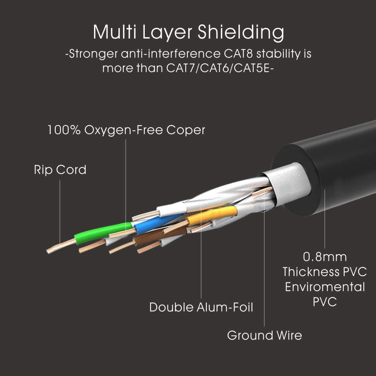 VEEtOP Cable Ethernet Cat 8 de Red con Conectores rj45 Oro para 40 Gigabit Internet LAN 0,5m Negro — view 5