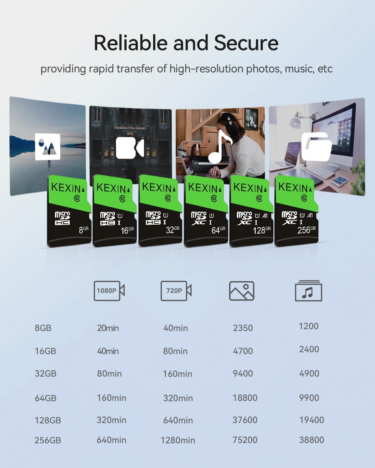 KEXIN Micro SD Card 32GB 3 Pack MicroSDHC Memory Card Class 10 High Speed Card Micro SD 32 GB UHS-I TF Card, C10, U1, SD Adapter Include — view 4