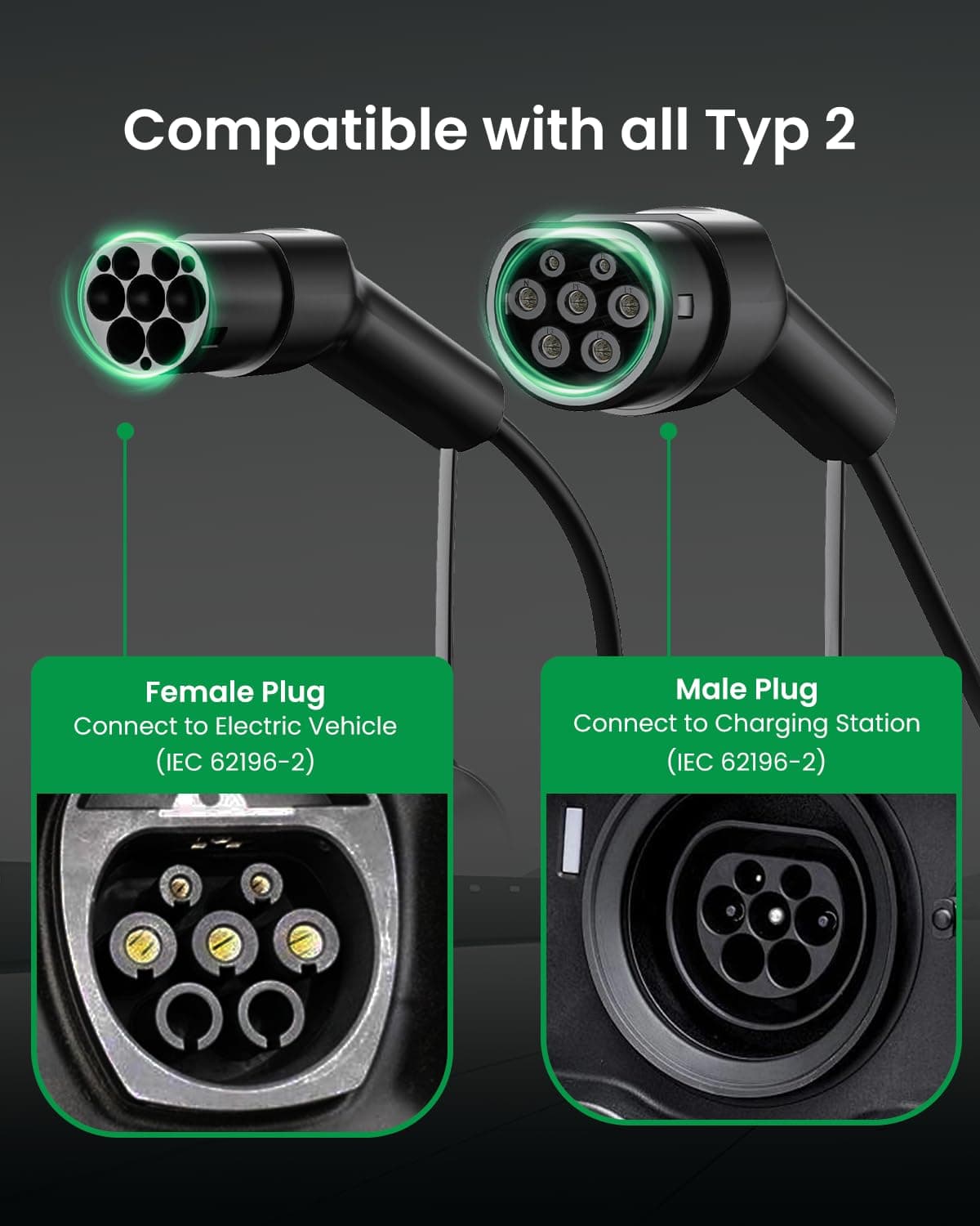 GONEO Type 2 EV Charging Cable 7.2kW 32A 6M, Mode 3 Fast Charger Cable with Storage Bag, IP54 Waterproof TPU Cable for Electric Cars/PHEV (Compatible for Tesla/Audi/BMW/Volkswagen) — view 4