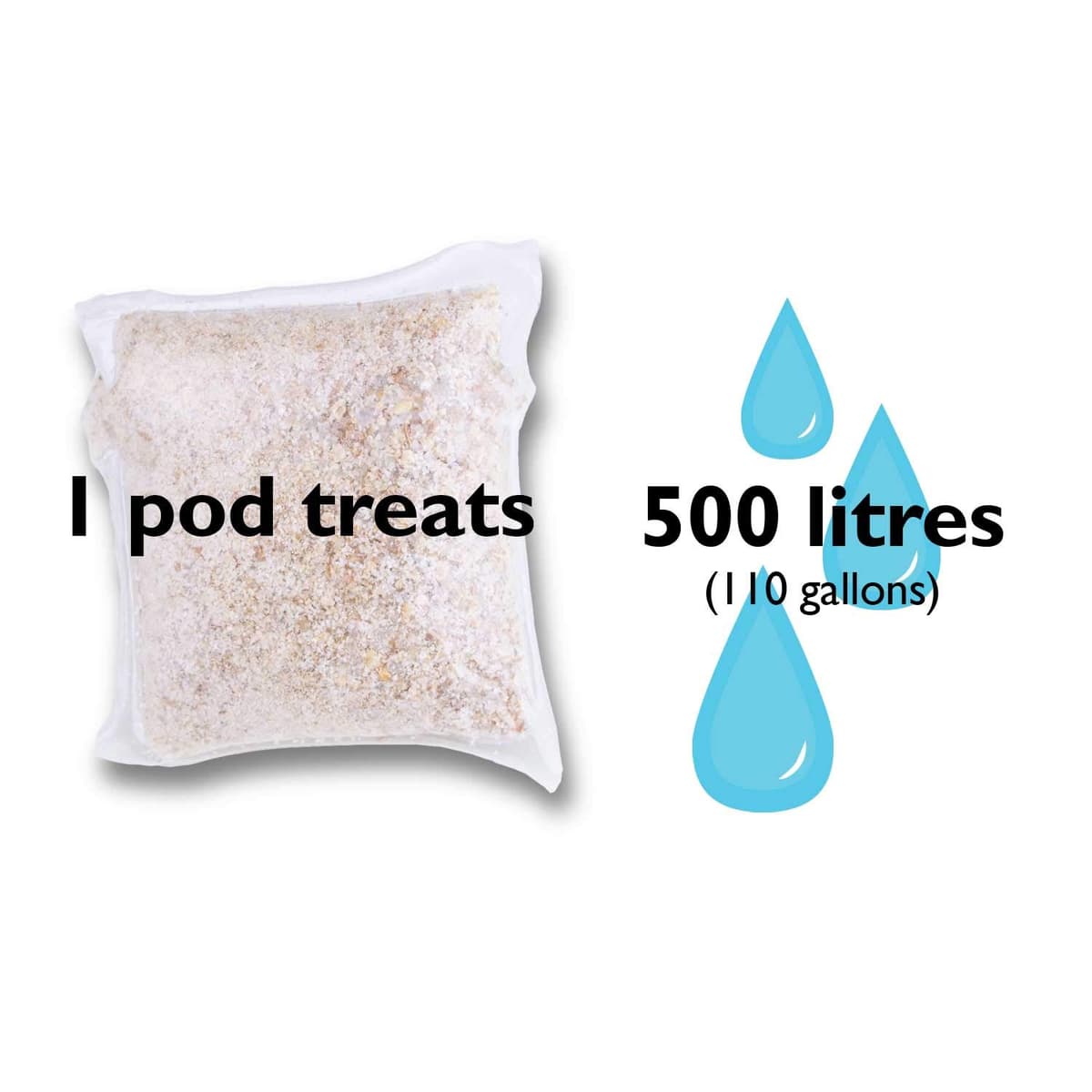 Blagdon Clean Pond Pods, Clears Blanket Weed, Reduces Filter Cleaning, Feeds Aquatic Plants, Eats Pond Sludge, Removes Chlorine, Makes Tap Water Safe, Pet & Wildlife Safe (pack of 12 pods) — view 4
