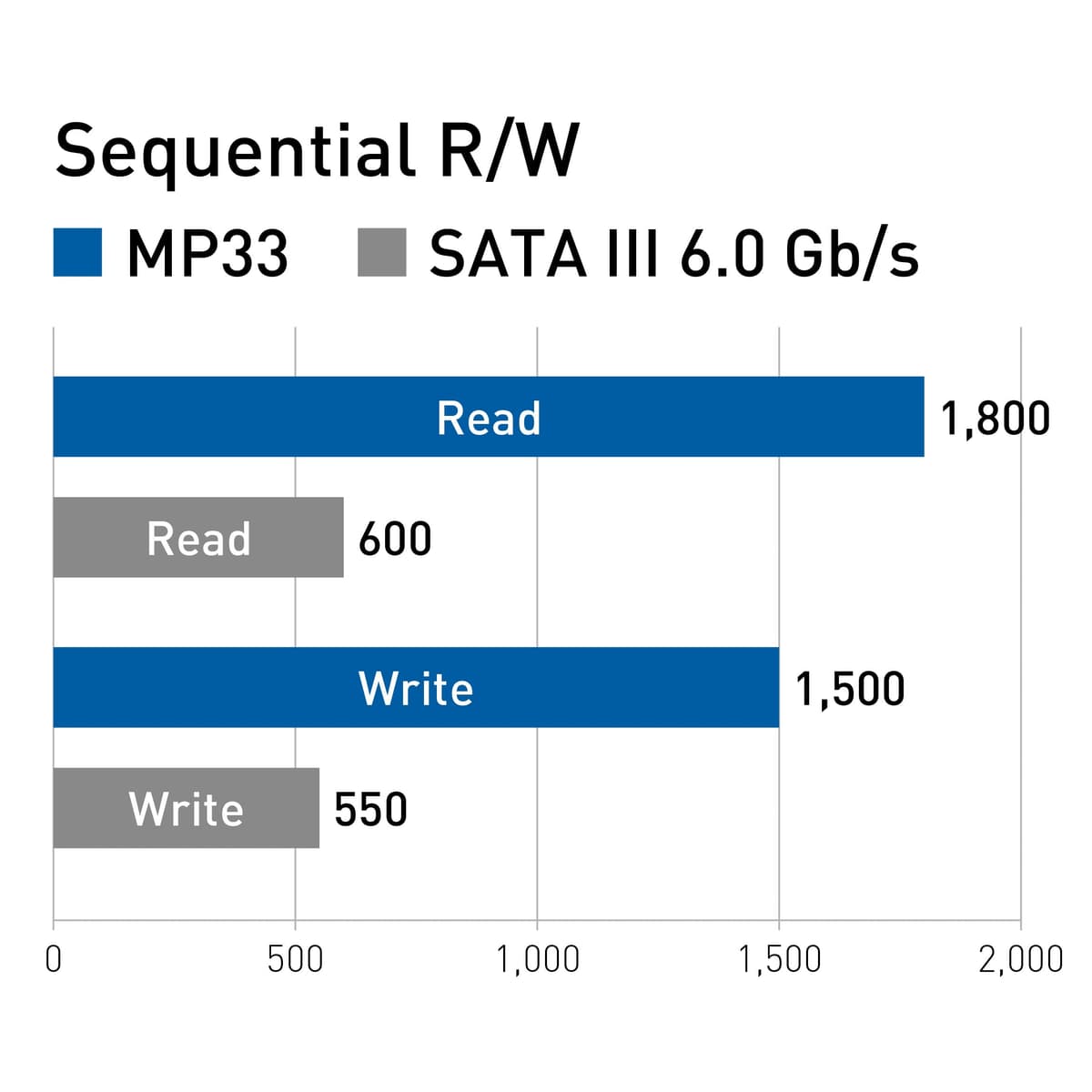 TEAMGROUP MP33 M.2 512GB PCI Express 3.0 3D NAND NVMe — view 5