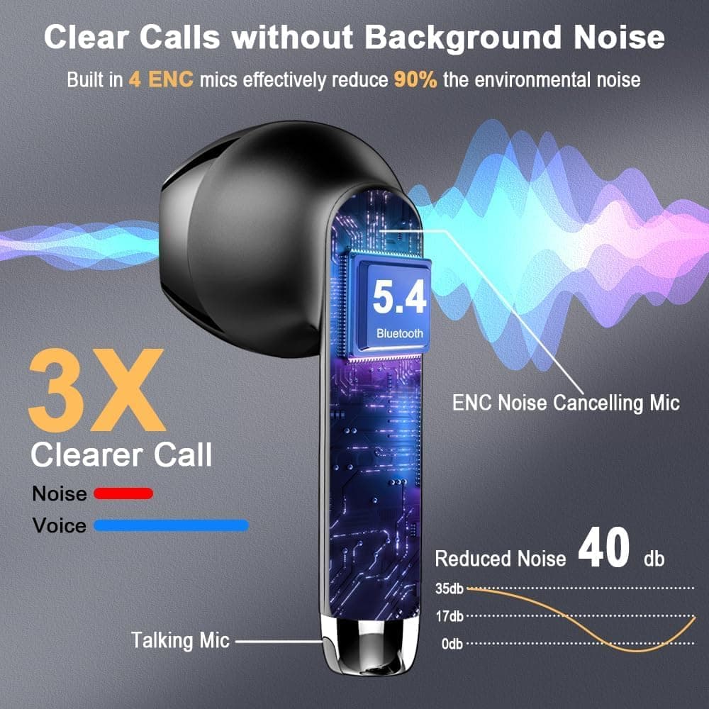 Wireless Earbuds, Bluetooth 5.4 Headphones in Ear NEW Wireless Earphones with 4 ENC Mic, Mini Ear buds with HiFi Stereo Deep Bass, 56H Playtime Dual LED Display, Bluetooth Earbud IP7 Waterproof USB-C — view 3