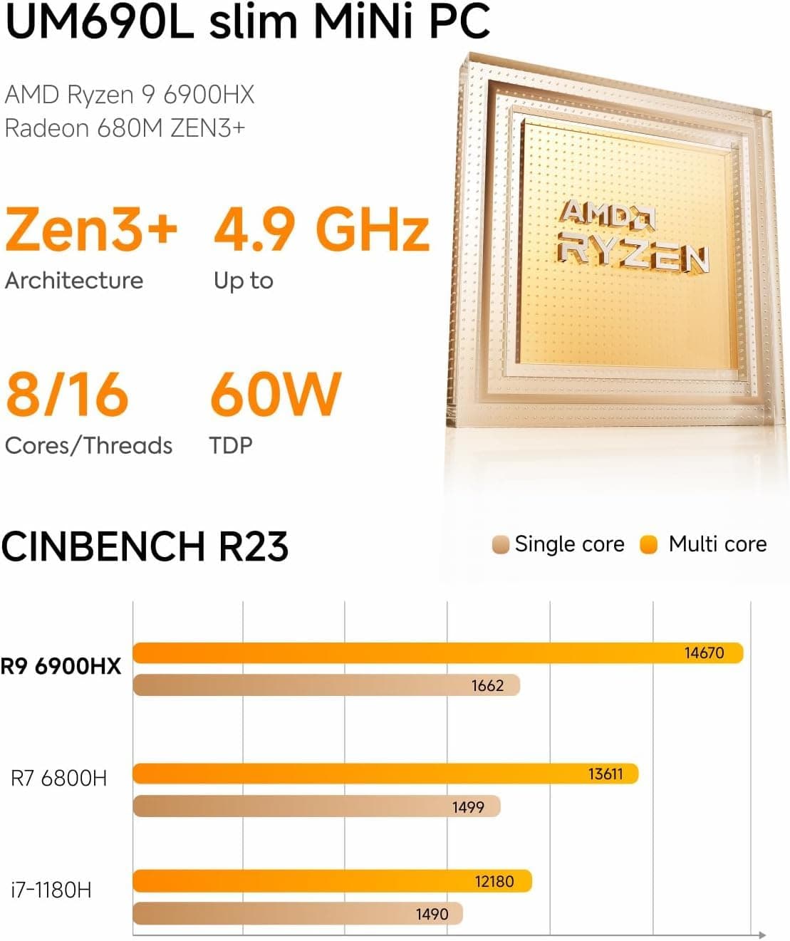 MINISFORUM UM690L Slim Mini PC, procesador AMD Ryzen 9 6900HX de 8 núcleos hasta 4,9 GHz, AMD Radeon 680M, 16 GB LPDDR5 (On Board, hasta 6400 MT/s)/512GB SSD, HDMI/USB4/DP, USB 3.2 x 2, WiFi6E, BT5.2 — view 2