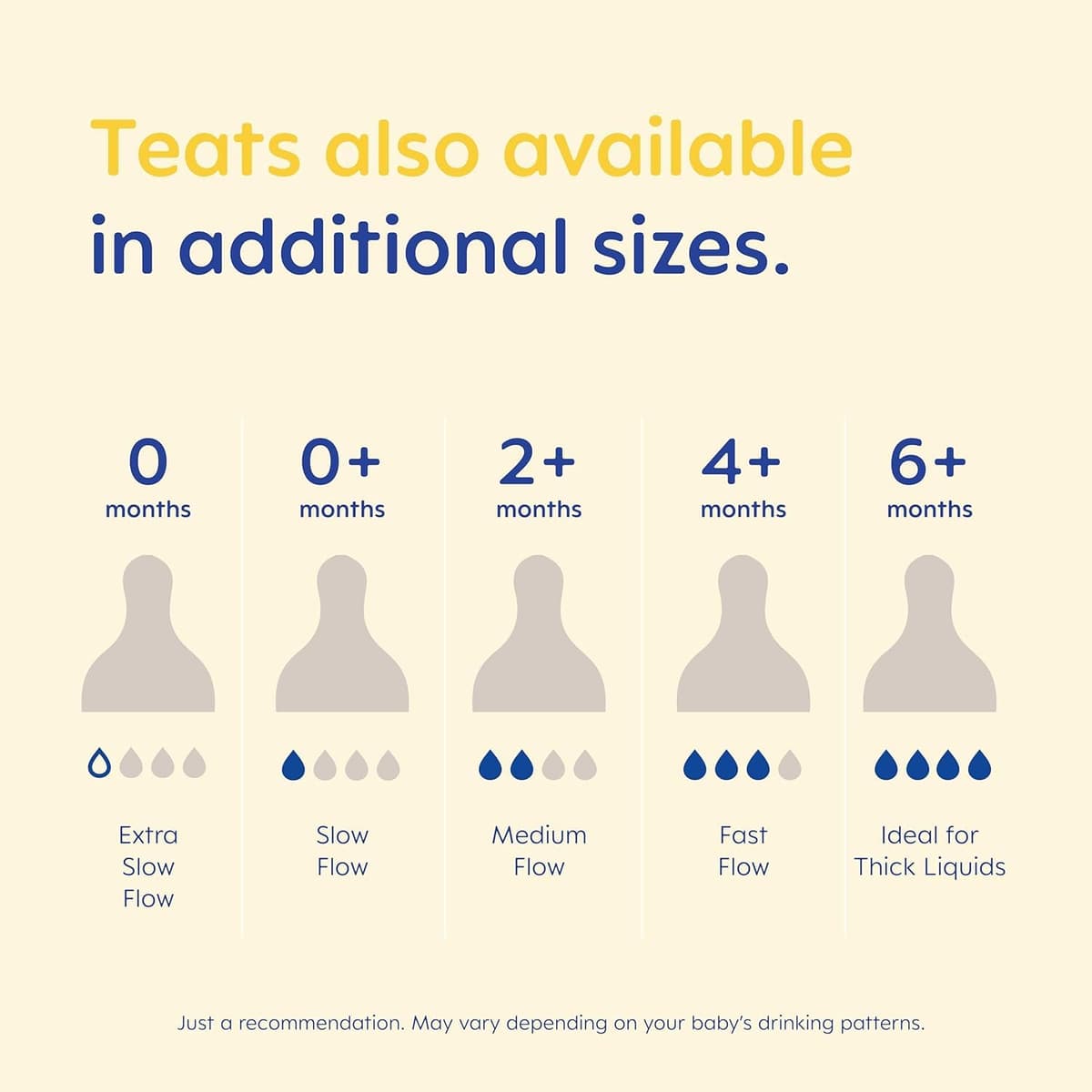 MAM Teats Size 3 | 2 Pack | Fast Flow | Suitable from 4+ Months | Fits All MAM Bottles | Made from SkinSoft Silicone | Baby Accessories — view 7