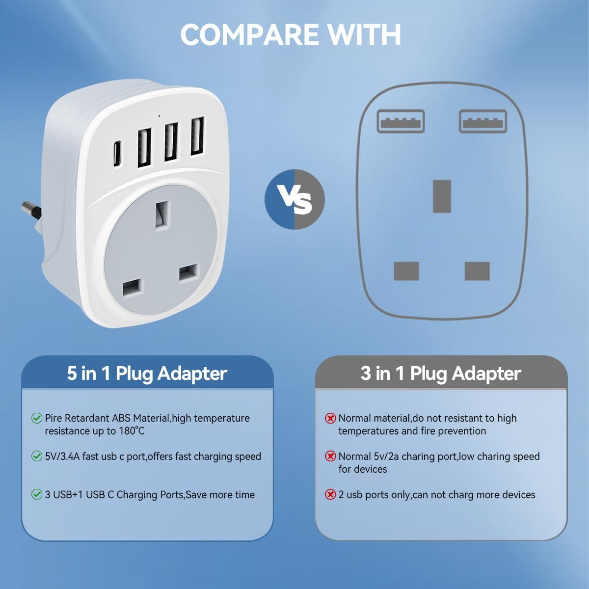UK to Italy Plug Adapter,SHUOMAO UK to Italy Travel Adapter with 4 USB(17W USB C Charger),Converter Power Adapter for Italian Chile Ethiopia Libya Syria Tunisia Uruguay(Type L) — view 5