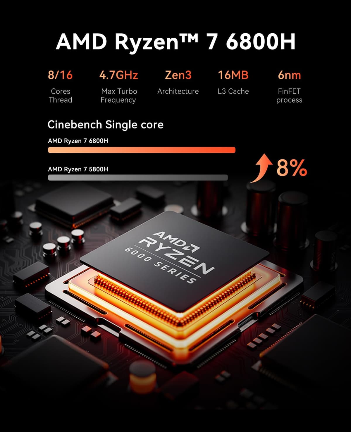 ACEMAGIC Matrix Mini M1 Mini PC, Windows 11 Pro, AMD Ryzen 7 6800H (8C/16T, hasta 4,7 GHz), Mini Ordenador con 32 GB LPDDR5 1TB M.2 SSD, Pantalla Triple 4K, WiFi 6/BT 5.2 para Juegos y Oficina — view 3