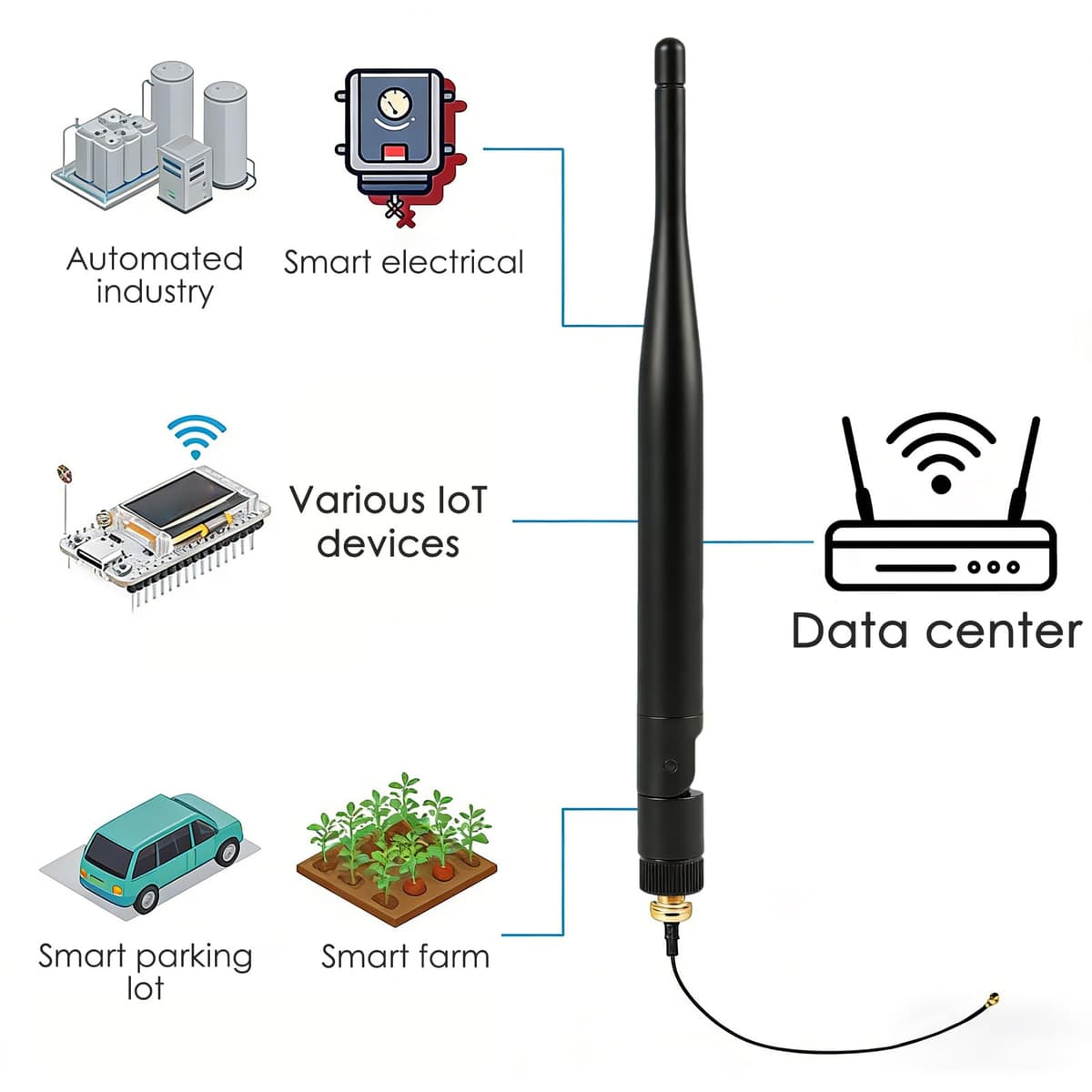 2 unidades de antena LoRa de 868 MHz, ganancia de 5 dBi, conector SMA omnidireccional con conector SMA hembra, adaptador de antena, cable adaptador de antena, para Meshtastic ESP32 LoRa OLED Board con — view 5
