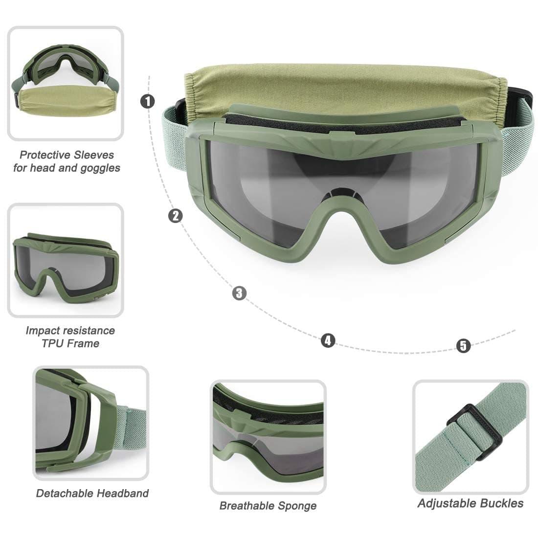 Feyachi Gafas de airsoft tácticas militares con 3 lentes intercambiables, protección UV400, gafas de tiro antivaho, para deportes al aire libre, caza, ciclismo, paintball — view 2