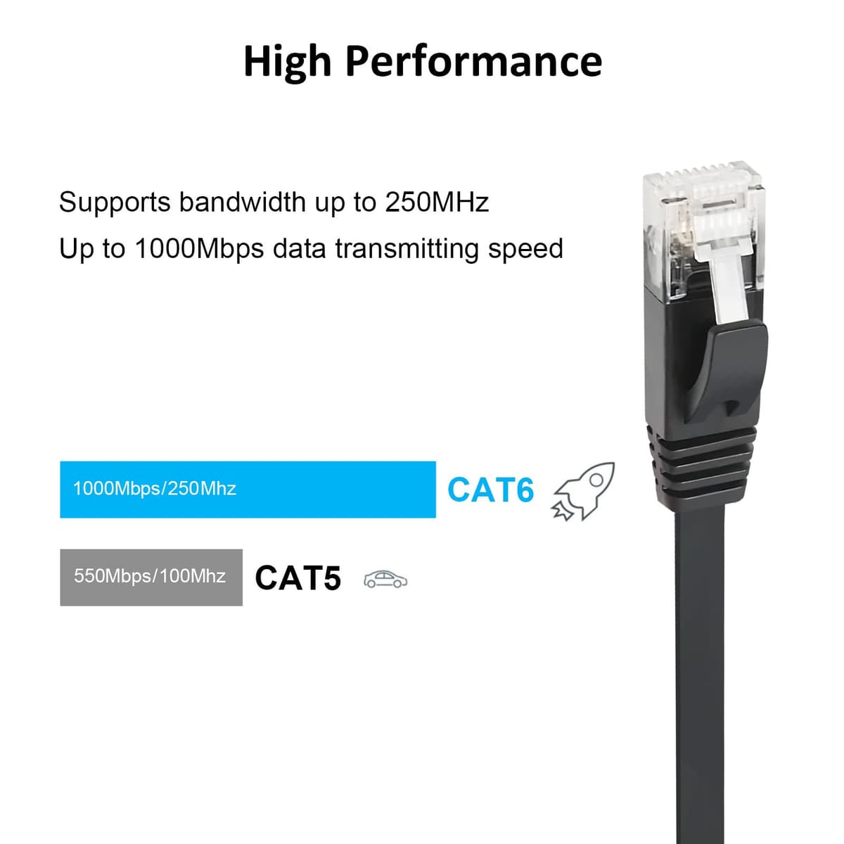 Yauhody CAT 6 Ethernet Cable 0.5m Black 6Pack Network Cable High Speed CAT6 Ethernet Patch Leads 0.5m Lan Cable CAT6 Gigabit Internet LAN Patch Cable for TV Gaming Router(6Pack Black) — view 2