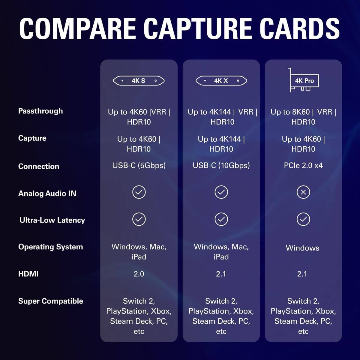 Elgato 4K S External Capture Card for PS5, Xbox Series X/S, Switch 2, PC, Mac, iPad | Pass and Capture in 4K60, 1440p120 or 1 — view 10