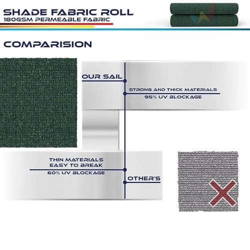 Windscreen4less 6'x25' Sun Shade Fabric Roll Shade Cloth Cover Wind Screen UV Block for Outdoor Pergola Patio Backyard Garden Greenhouse, Green — view 5
