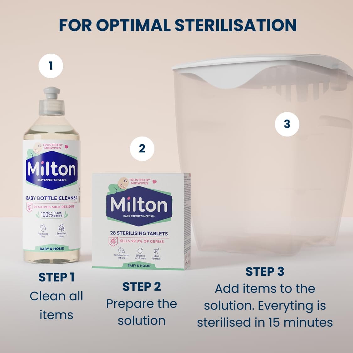 Milton Cold Water Steriliser, Kills 99% of Germs, Sterilises in 15 Minutes, Fits up to 6 Standard Baby Bottles, Used by Healthcare Professionals, White — view 8