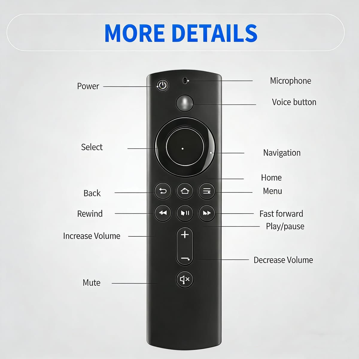 Remote Control For Fire Stick 4k(1st And 2nd Generation)| For Firestick Remote | Compatible With Fire Tv Stick | Compatible With Hisense Insignia/Pioneer TV — view 3