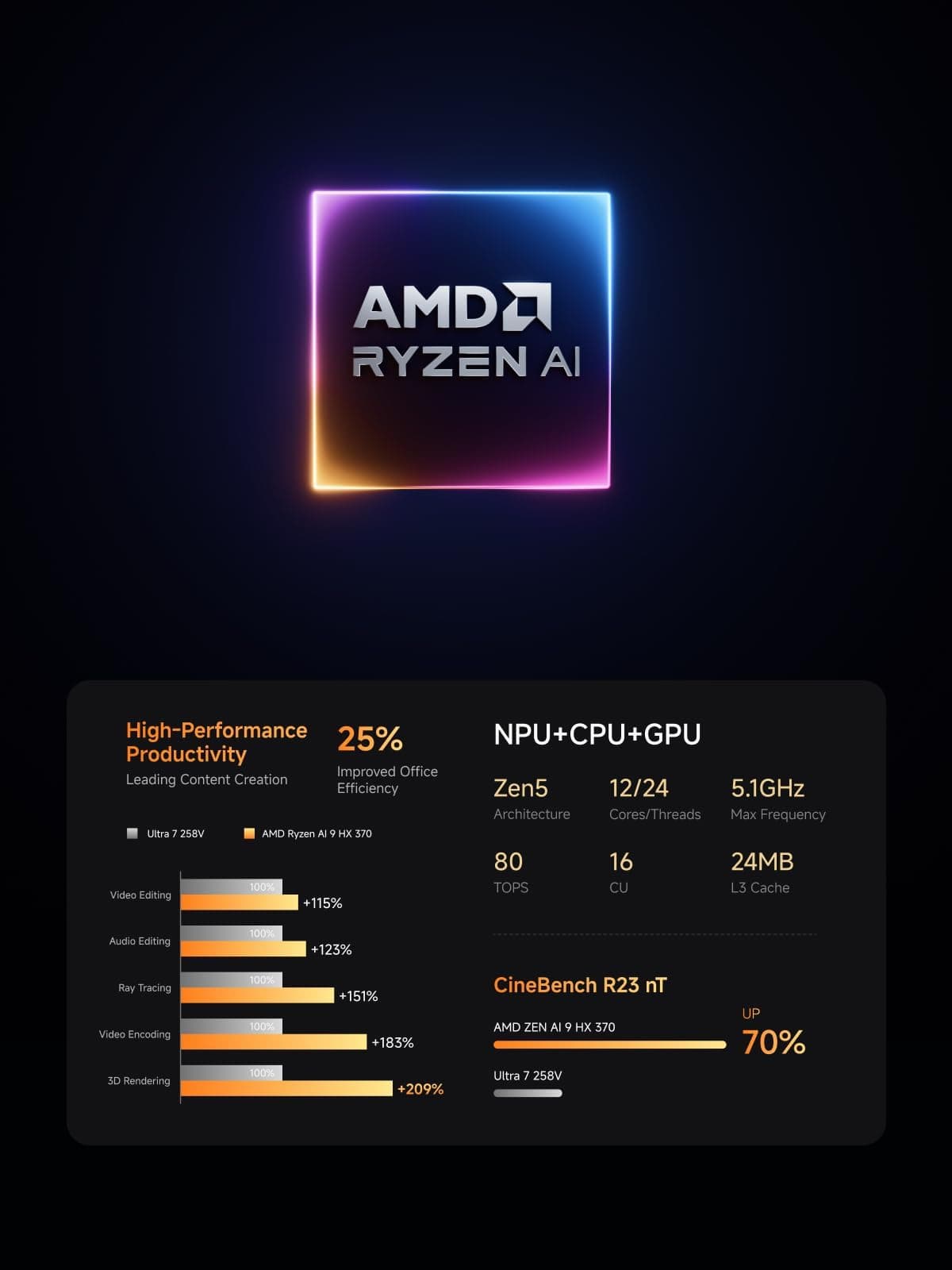 MINISFORUM Mini PC AI X1 Pro Barebone with AMD Ryzen AI 9 HX370(12C/24 T)&AMD Radeon 890M Mini Gaming PC,8K Quad Output(HDMI+DP+2xUSB4),Dual 2.5 LAN/WIFI7/BT5.4/Oculink,Copilot PC(NO RAM/SSD/OS) — view 2