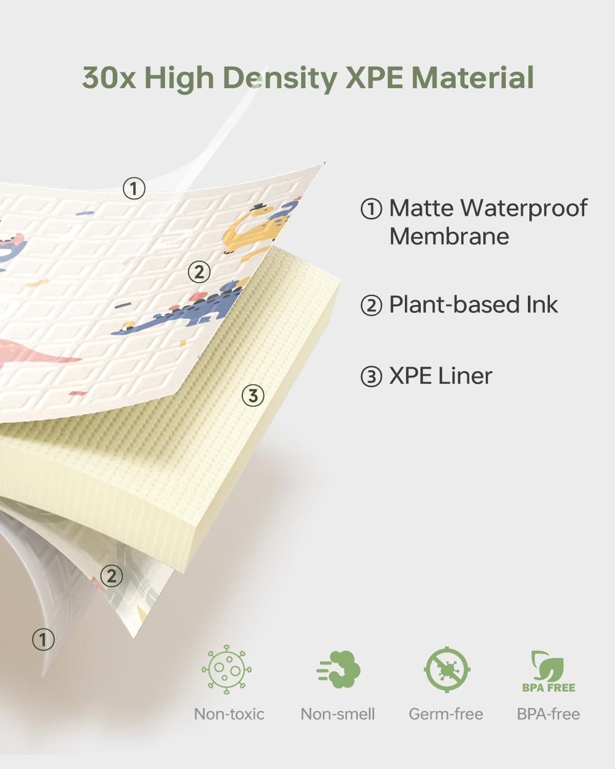 Baby Play Mat 120x120x1CM Foldable Baby Playmats, Portable Baby Floor Mat for Toddlers Babies to Play on Floor, Waterproof & Reversible Baby Crawling Mat — view 3