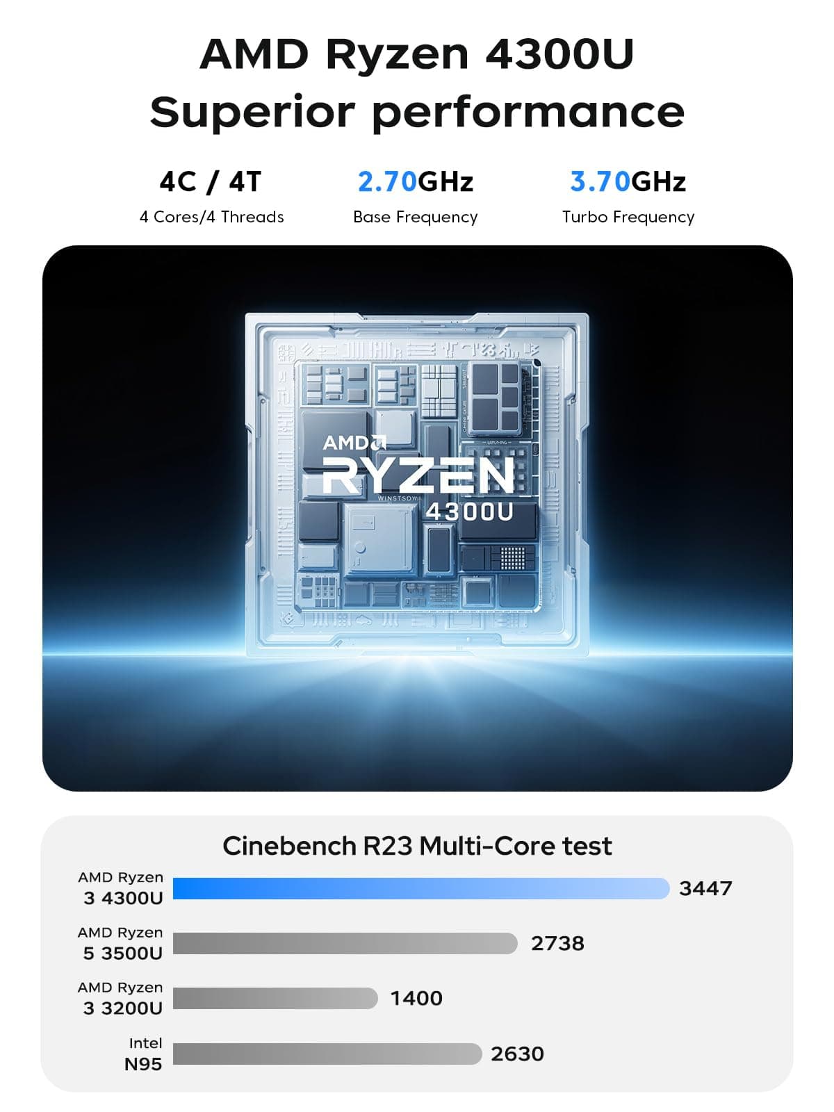 17.3 inch Laptop with Quad-Core Ryzen 4300U Processor up to 3.70GHz (Beat N150/N97) 16GB RAM DDR4*2 + 512GB M.2 SSD Computer, WiFi 5, BT5.2, USB3.2, HDMI, Type-C,1080 FHD, 62.7Wh Long-Battery — view 3
