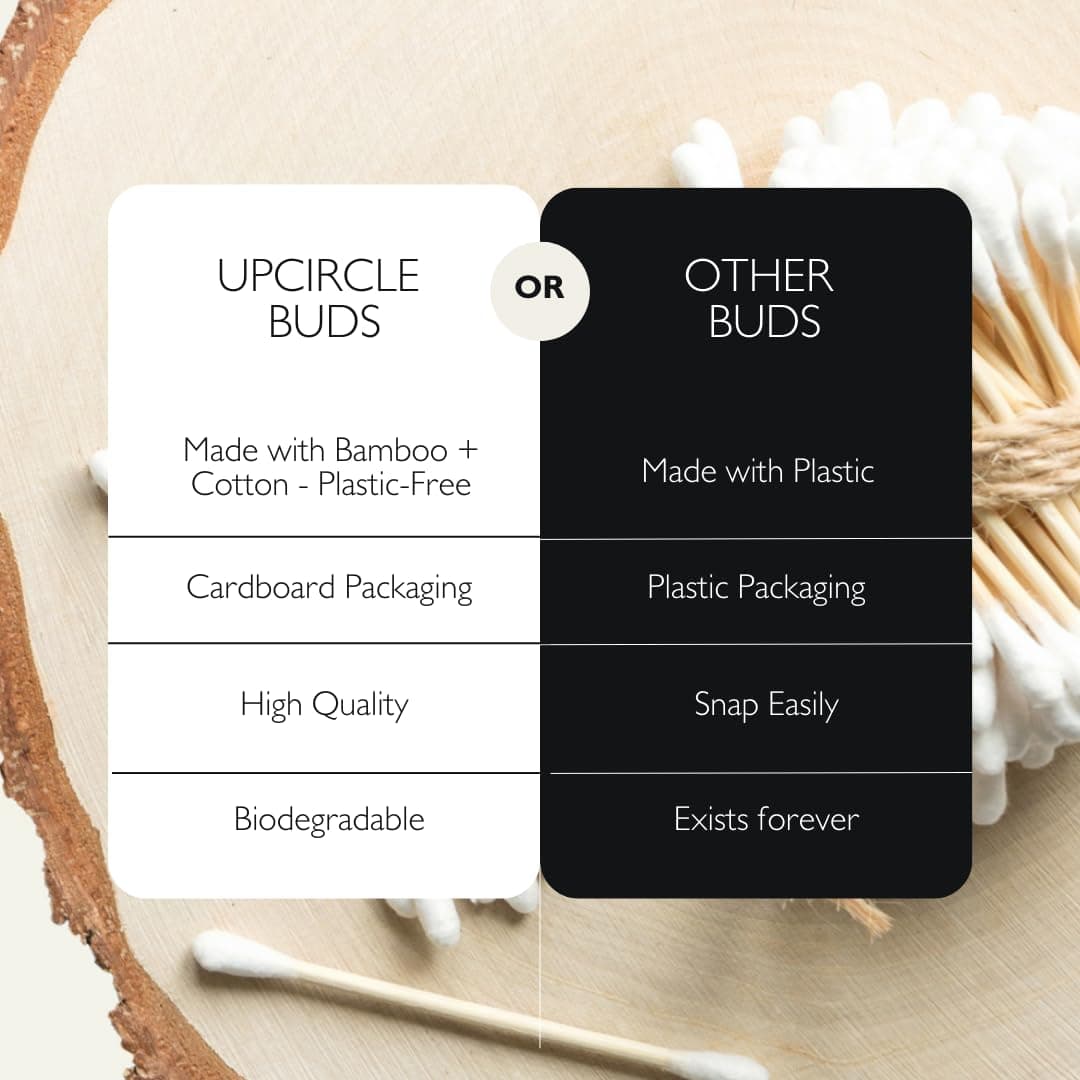 UpCircle Bamboo Cotton Buds - 200 Pieces - Biodegradable, Sustainable, Plastic-Free, Fully Recyclable Ear Buds - A Staple For Any Bathroom — view 4