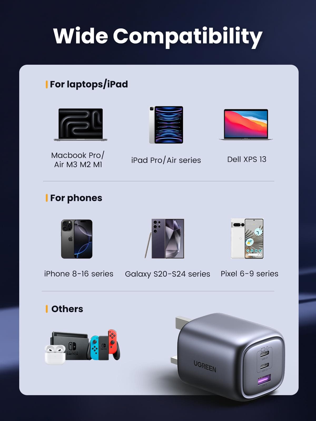 UGREEN USB C Plug Charger, 65W Nexode Foldable Fast GaN 3-Port Charger, Support PPS/PD3.0, Compatible with MacBook Pro/Air, iPhone 17/17 Pro/16/15, iPad, Galaxy S25/S24, etc — view 7