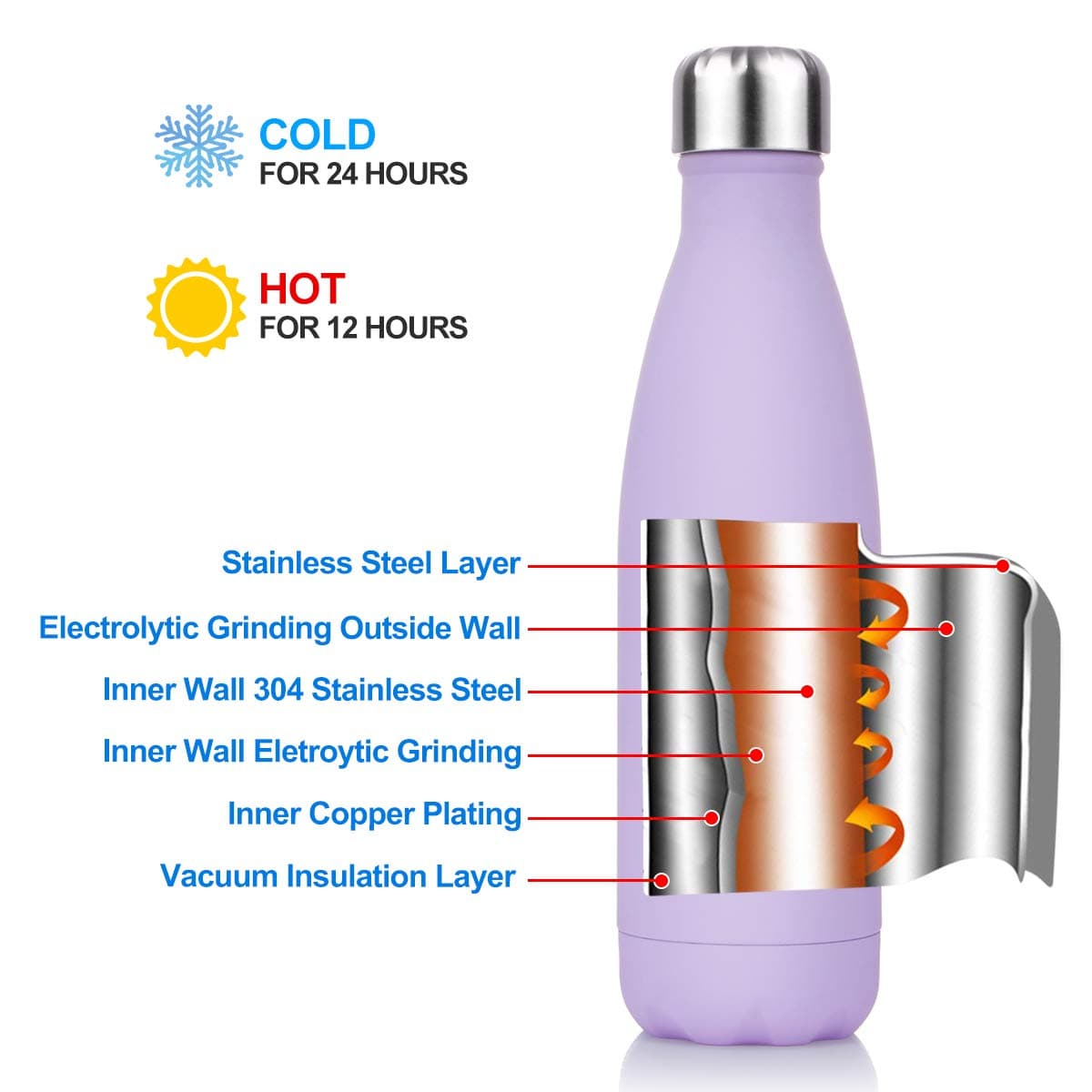 Lalafancy Botella de Agua Acero Inoxidable 350ml/500ml/750ml, Aislamiento de Vacío de Doble Pared, Botella Termica de Frío/Caliente para Niños, Deporte, Oficina, Gimnasio, Ciclismo — view 3
