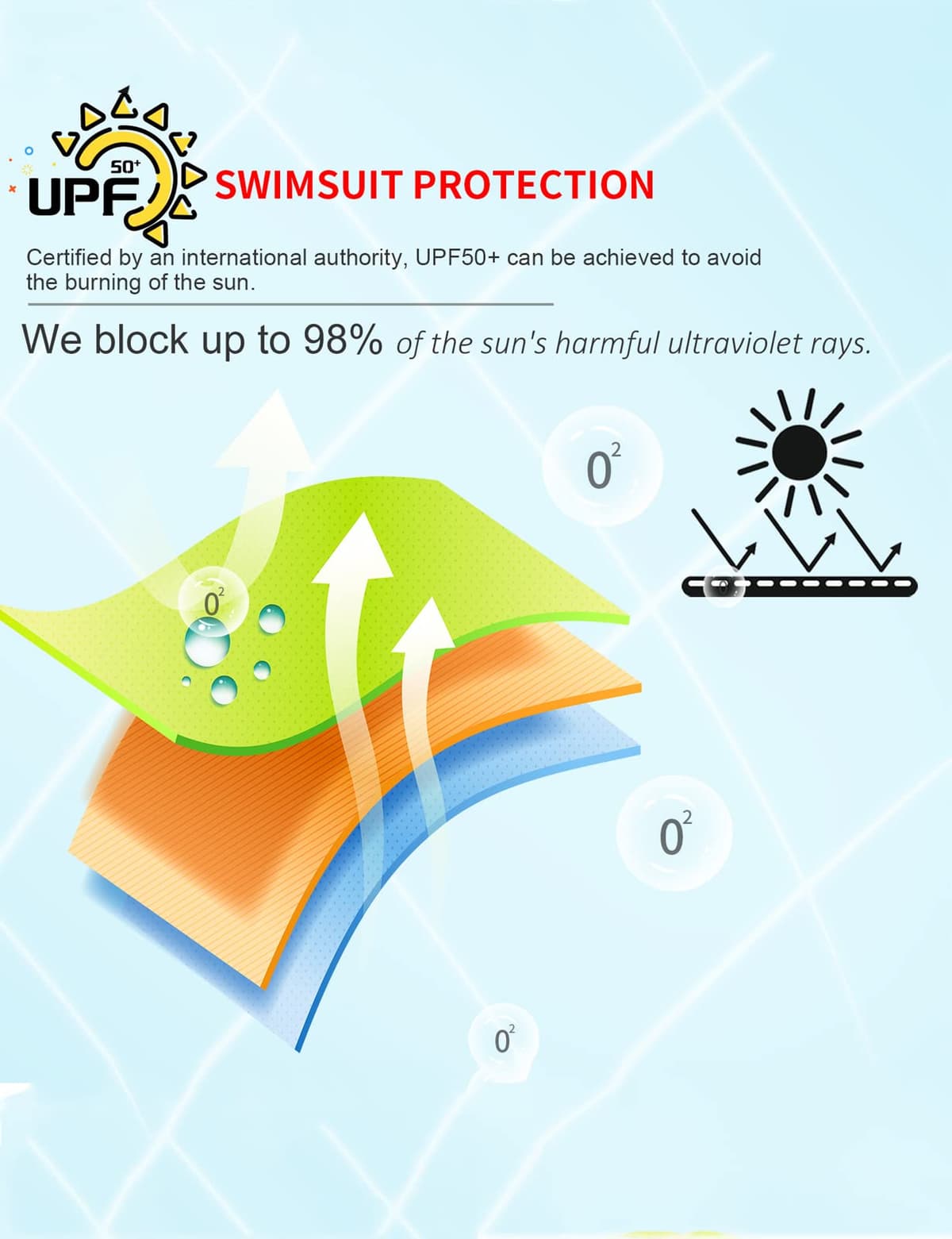 weVSwe Baby Toddler Boy Swimsuit Long Sleeve Baby Swimwear UPF 50+ Sun Protection Rash Guard Swimming Costume with Crotch Zipper 0-3 Years — view 5