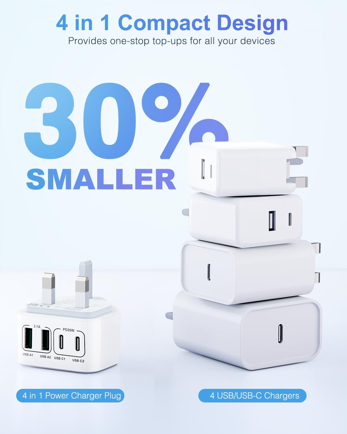 40W USB C Plug Fast Charge, UK 4-Port Multi USB Charger Plug Fast Charging Head for iPhone 16 15 14 13 12 11 Pro Max SE XS XR Plus, iPad, Samsung Galaxy,Dual Port USBC Power Adaptor Type C Wall Head — view 5