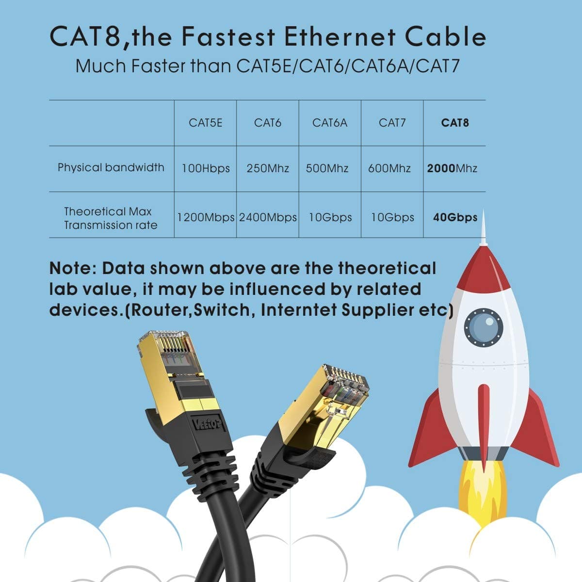 VEEtOP Cable Ethernet Cat 8 de Red con Conectores rj45 Oro para 40 Gigabit Internet LAN 0,5m Negro — view 2