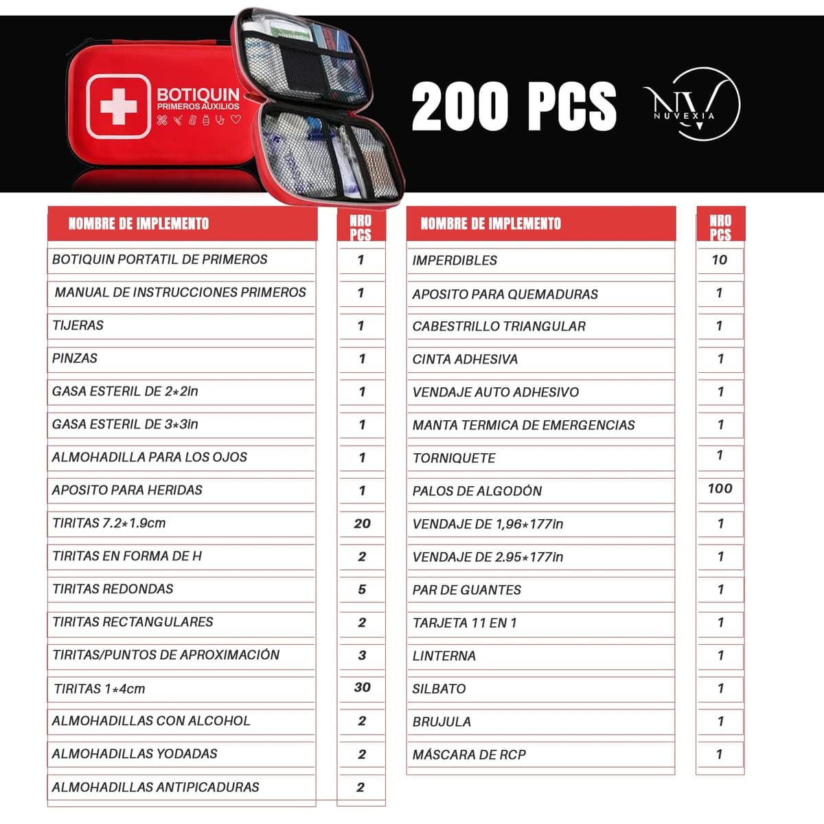 SUPER Botiquin De Primeros Auxilios PREMIUM 200 Piezas I kit De Supervivencia para Coche, Viaje, Hogar o Montaña I First Aid Kit I Ideal Para Emergencias y Senderismo. — view 2