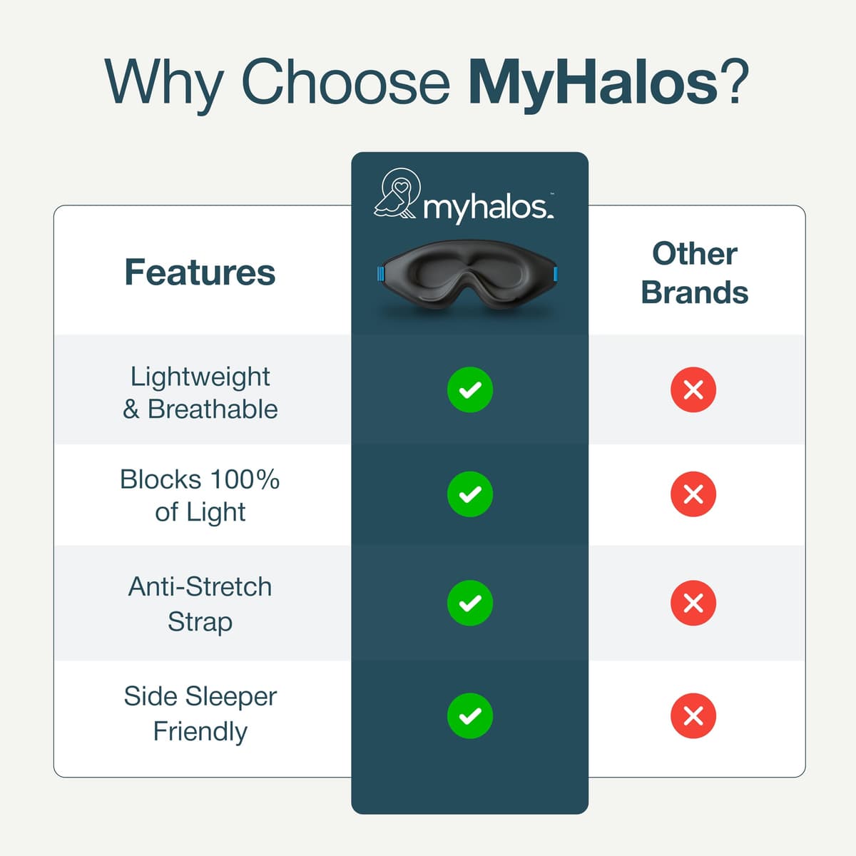MyHalos® 100% Blackout Sleep Masks for Women & Men - Zero Eye Pressure Eye Mask for Sleeping -Our Halo Sleep Mask Includes a Storage Pouch- Black Eye Mask for Travel or Blindfold — view 7