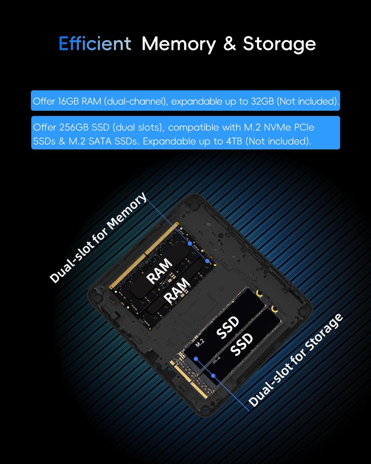 Mini PC, 1 Year Office 365, Intel Pentium Gold 6500Y (up to 3.4GHz), 16GB RAM 256GB SSD, Windows 11 Desktop Computers for Home Office Business Students, Triple 4K Display via USB-C/HDMI/DP, WiFi, BT — view 4