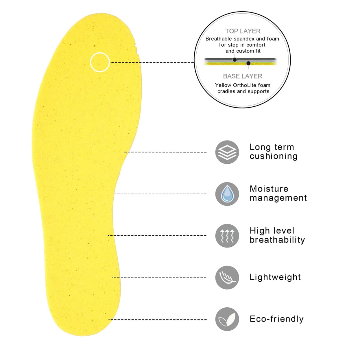 Knixmax Memory Foam Insoles for Men & Women - Comfort Inner Soles Cushioned Shoe Inserts Replacement Innersoles for Trainers, Walking Shoes, Wellies, Boots - UK Size 3UK~13UK — view 3