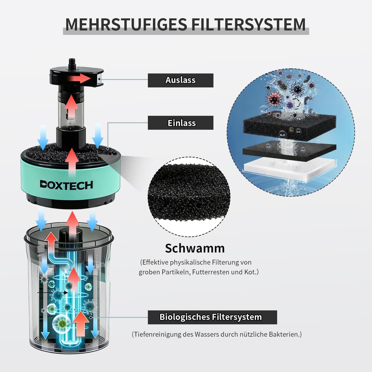 boxtech Filtro nano interior para acuario, filtro silencioso para acuario con medios de filtro, filtro compacto para gambas, betta y piscinas de cría (S) — view 2