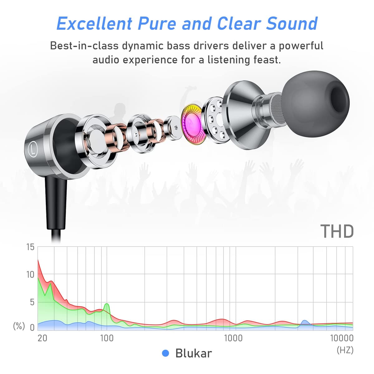 Blukar Earphones, In-Ear Headphones Earphones High Sensitivity Microphone – Noise Isolating, High Definition, Pure Sound for iPhone, iPad, Smartphone, MP3 Players etc. — view 2