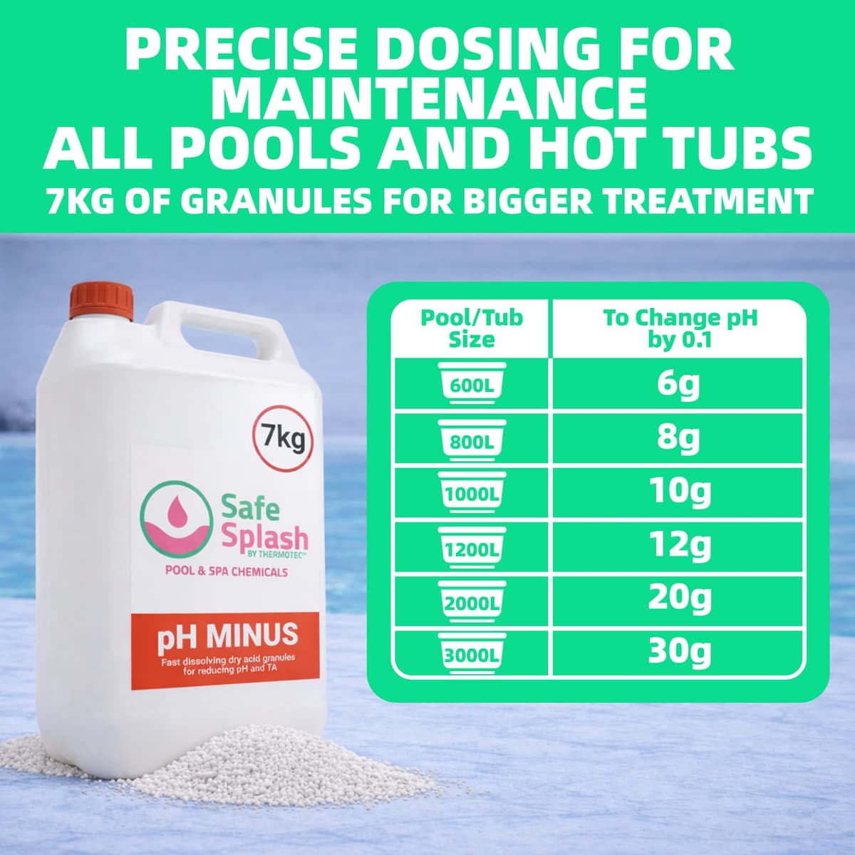 Safe Splash pH Minus 7kg Granules – pH Reducer for Hot Tub & Swimming Pool Water, pH Down for Spas, Inflatable & Garden Pools, Easy Dosing for Clear Comfortable Water — view 2