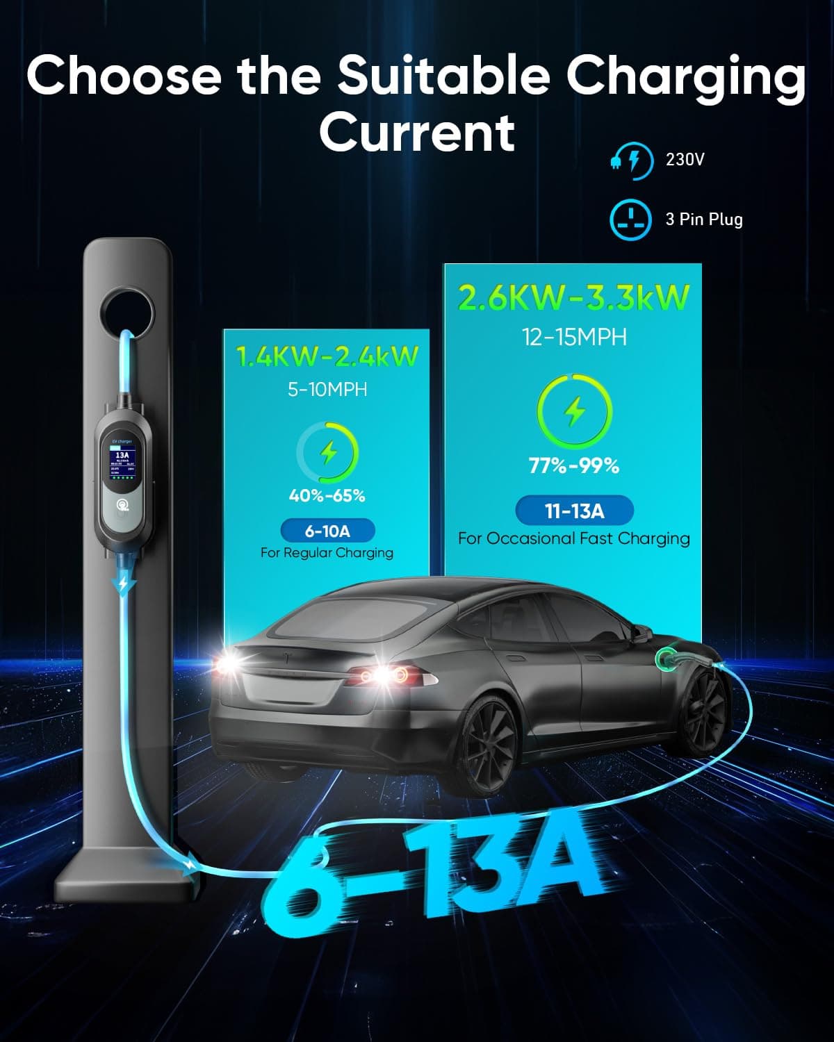 EV Charger Cable Type 2 to 3 Pin Plug 8M/26.25Ft, Max 3.3kW [6-13A] Electric Car Charger, Portable Car Type 2 Charging Cable 3 Pin with 2.4″ LED Screen, 12H Timing Delay, IP67/IP65 for EVs & PHEVs — view 2