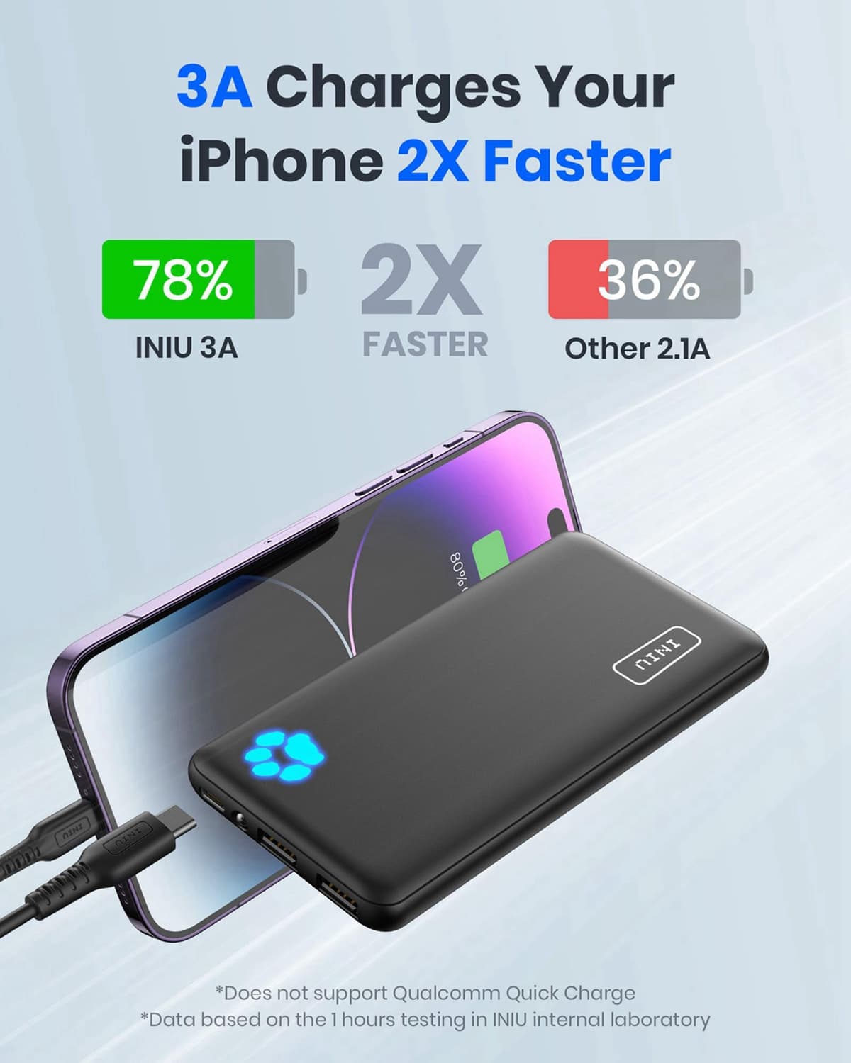 INIU Power Bank, Portable Charger 10000mAh Slimmest & Lightest High-Speed USB C Input & Output, PowerBank Triple 3A Phone Battery Pack, Travel Charger for iPhone 17 16 15 14 Plus Pro Samsung iPad etc — view 4