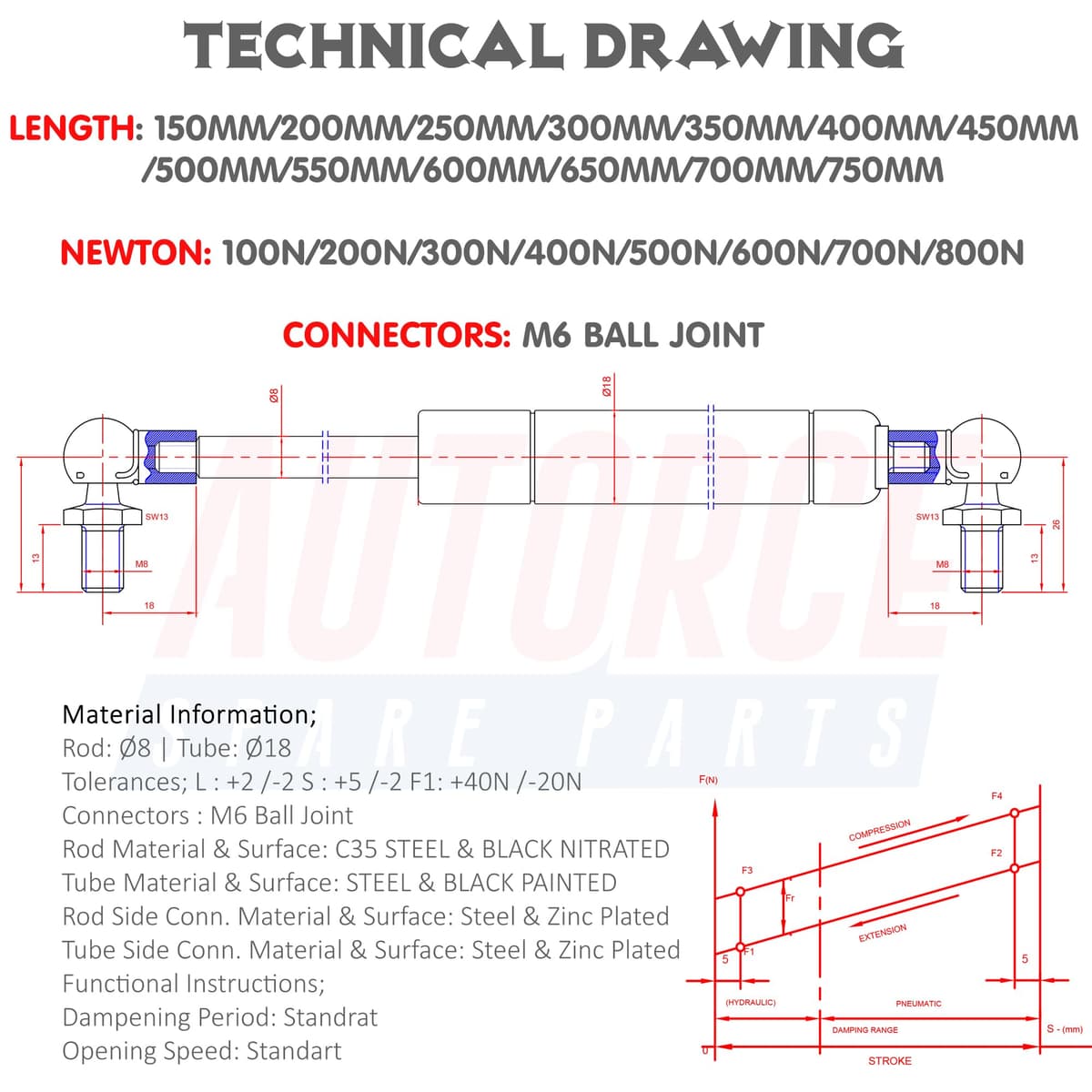 Universal Gas Struts Springs Heavy Duty Shock Absorber With BALL JOINT Heads Force From 100N to 2000N, Open Length From 150MM to 1000MM AUTORCE Lift Support System (300MM, 300 N) — view 7