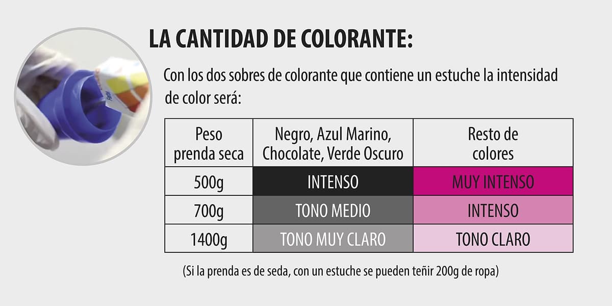 Iberia - Tinte Gris para ropa, 40°C, 70 gr (214113) — view 7