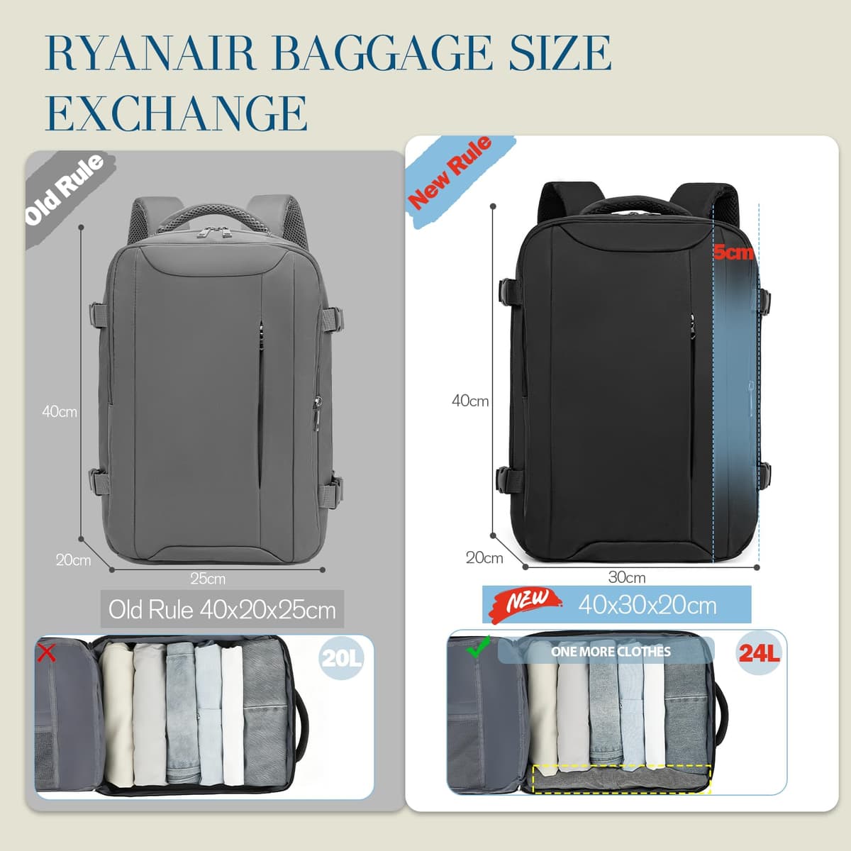 Lossga for Ryanair Cabin Bags 40x30x20,Travel Backpack 40x30x20 Cabin Bag Underseat Carry on Travel Bag 24L Hand Luggage Bag with Hidden Anti-Theft Bag Airline Approved for Women and Men — view 3