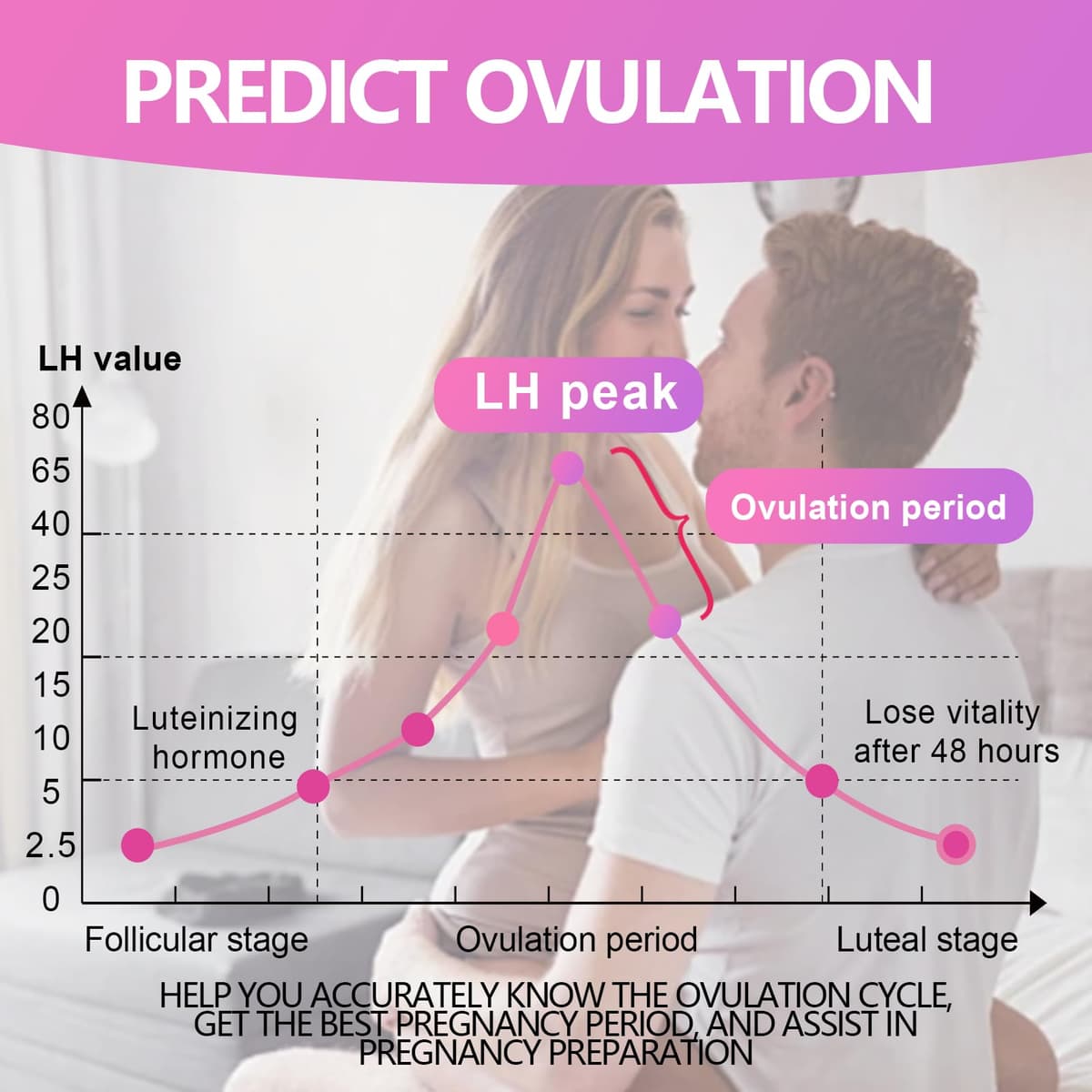 50 Pieces Complete Ovulation Test Kit, Ovulation Test, Female Family Fertility Test High Sensitivity, Ideal for Period Tracking Fertility — view 4