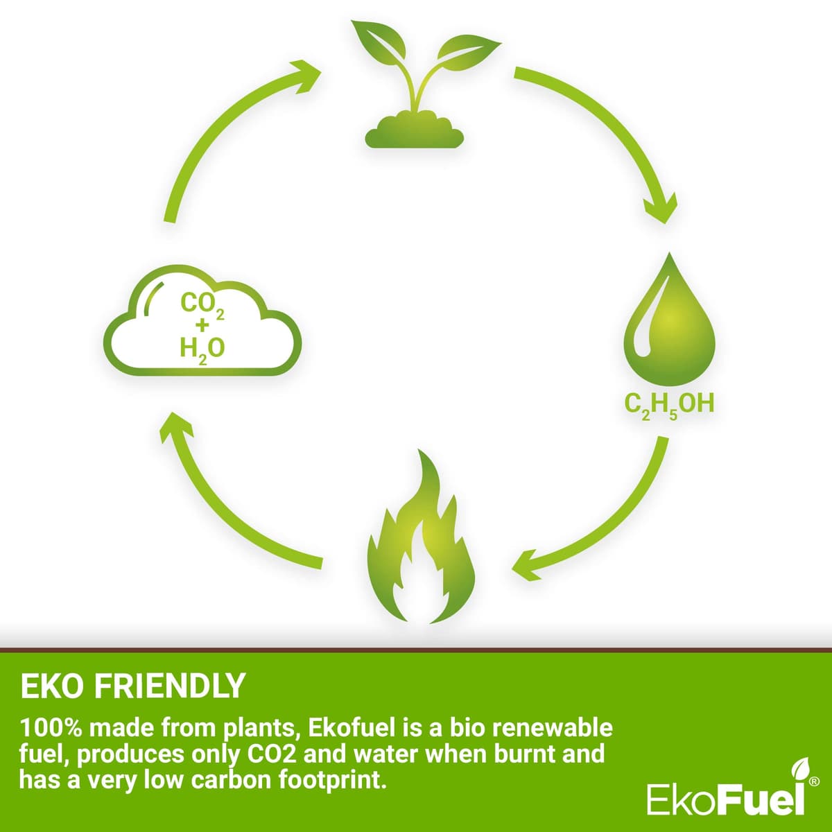 EKOFUEL (6 Litre) Premium Bioethanol Fuel – Bio Ethanol Liquid Fuel for Fires Pits, Fireplace | High Purity Clean Burning Bio Ethanol Fuel | Indoor & Outdoor Ethanol Fuel | Bioethanol Fuel Liquid — view 5