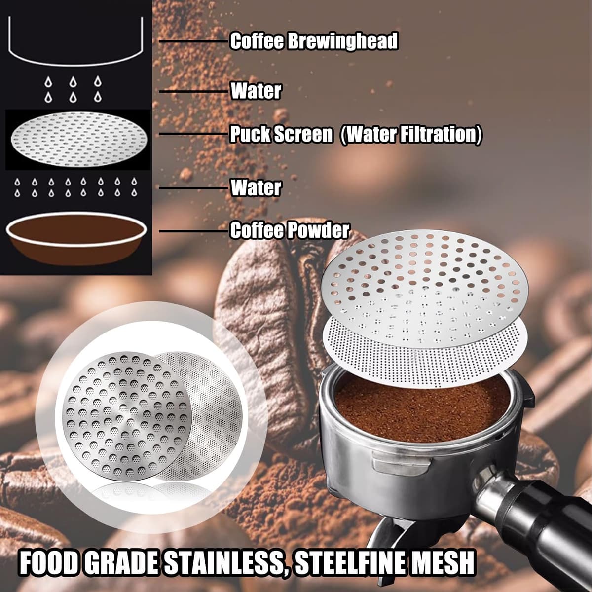 2 Piezas Pantalla de Disco Espresso de 53mm, 0,8 mm de Grosor, Acero Inoxidable, Reutilizable, Mejora la Extracción, Filtro para Portafiltro Espresso, Accesorio para Cafetera — view 4