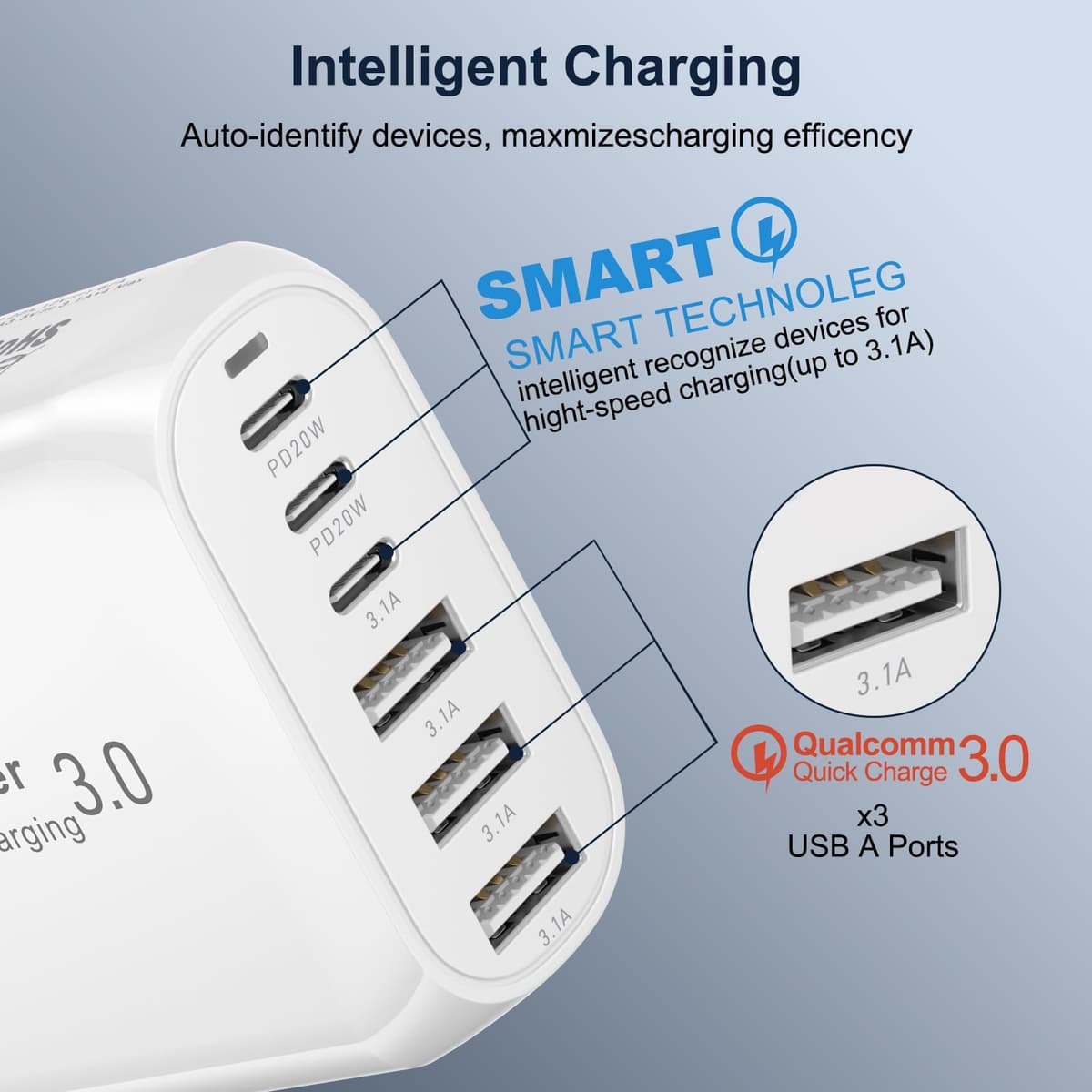 USA Travel Adapter Charger, 60W US Plug Adapter Fast Charger Plug with 3 USB C+3 USB A, US Travel Adaptor American/US/Canada/China/Japan Wall Adaptor Fast Charging for iPhone 17 16 15,Samsung Galaxy — view 3