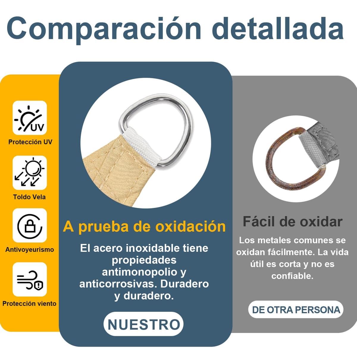 Cool Area Toldo Vela de Sombra Impermeable Rectangular 3x5m Protección UV PES Toldos para Patio Exterior Jardín Terraza-Arena — view 5