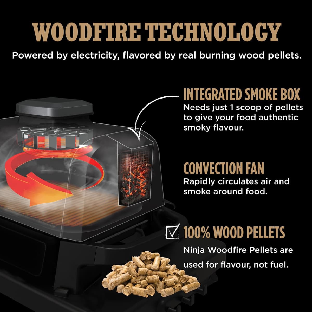 Ninja Woodfire Electric BBQ Grill & Smoker, 7-in-1 Outdoor Grill & Air Fryer, Roast, Bake, Dehydrate, Uses Woodfire Pellets, Weather Resistant, Non-Stick, Portable, Electric, Grey/Black, OG701UK — view 8