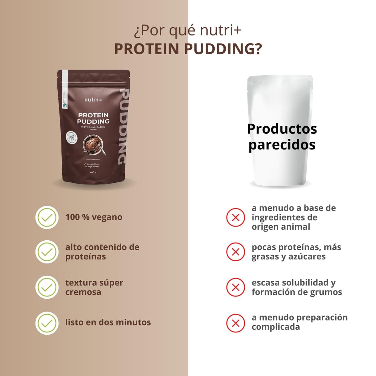 Nutri + Pudin proteico Chocolate vegano 400 g - 24 g Proteínas por Ración - sólo 106 Calorías - bajo Azúcares y Grasas Postre de Chocolate - High Protein Pudding vegan sin Lactosa y Gluten — view 5