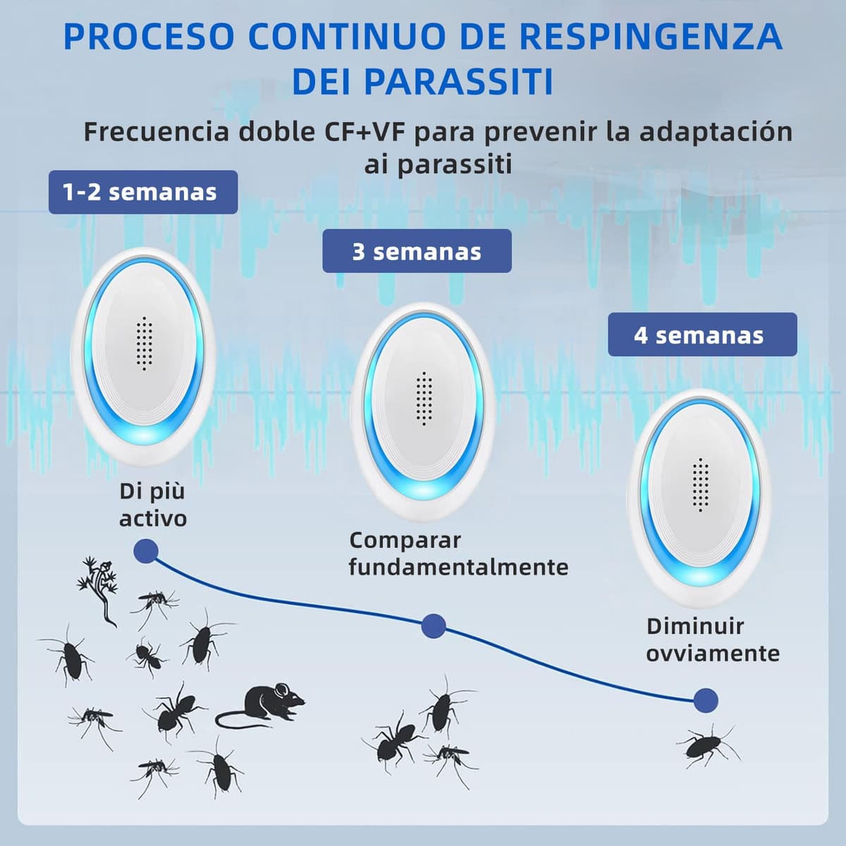 Repelente Ultrasónico de Plagas, 6 Pack Antimosquitos Electrónico Ultrasónico Mosquitos,2026 Repelente Mosquitos Interiores Antiparasitario para Roedores, Arañas, Cucarachas, Insectos — view 3